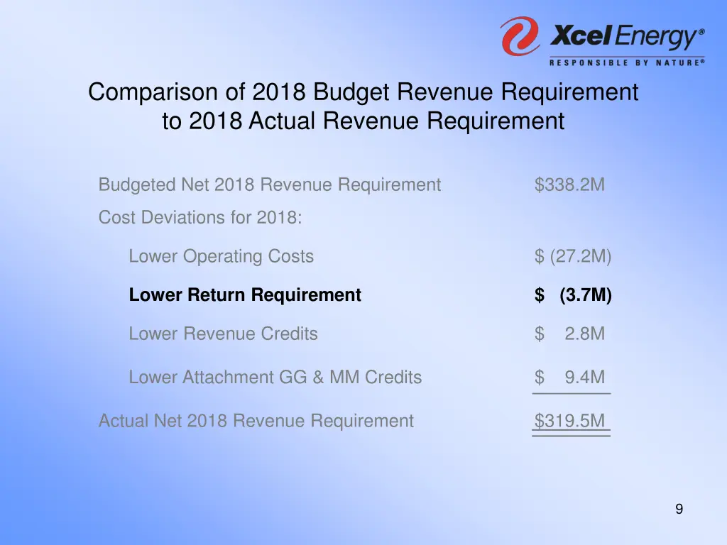 comparison of 2018 budget revenue requirement 2