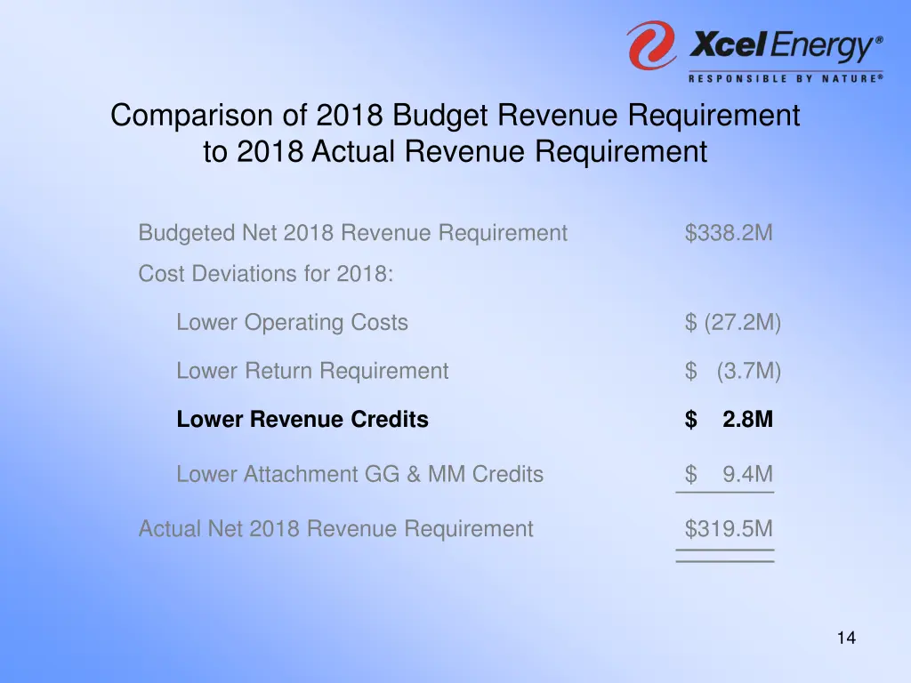 comparison of 2018 budget revenue requirement 3