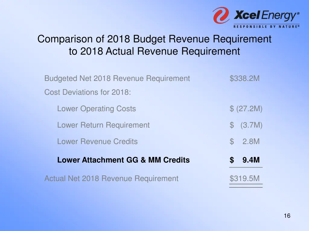 comparison of 2018 budget revenue requirement 4