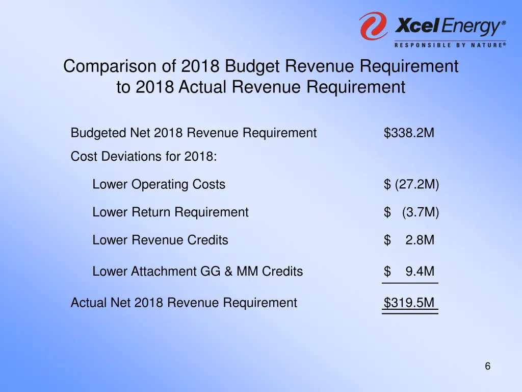 comparison of 2018 budget revenue requirement