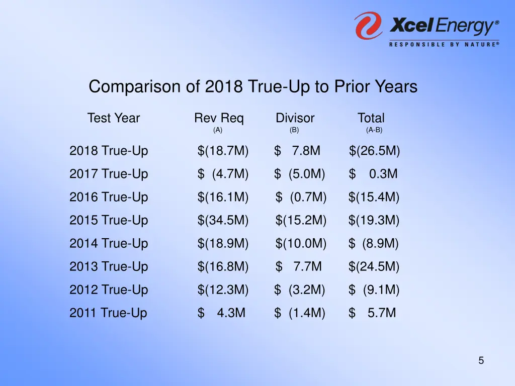 comparison of 2018 true up to prior years