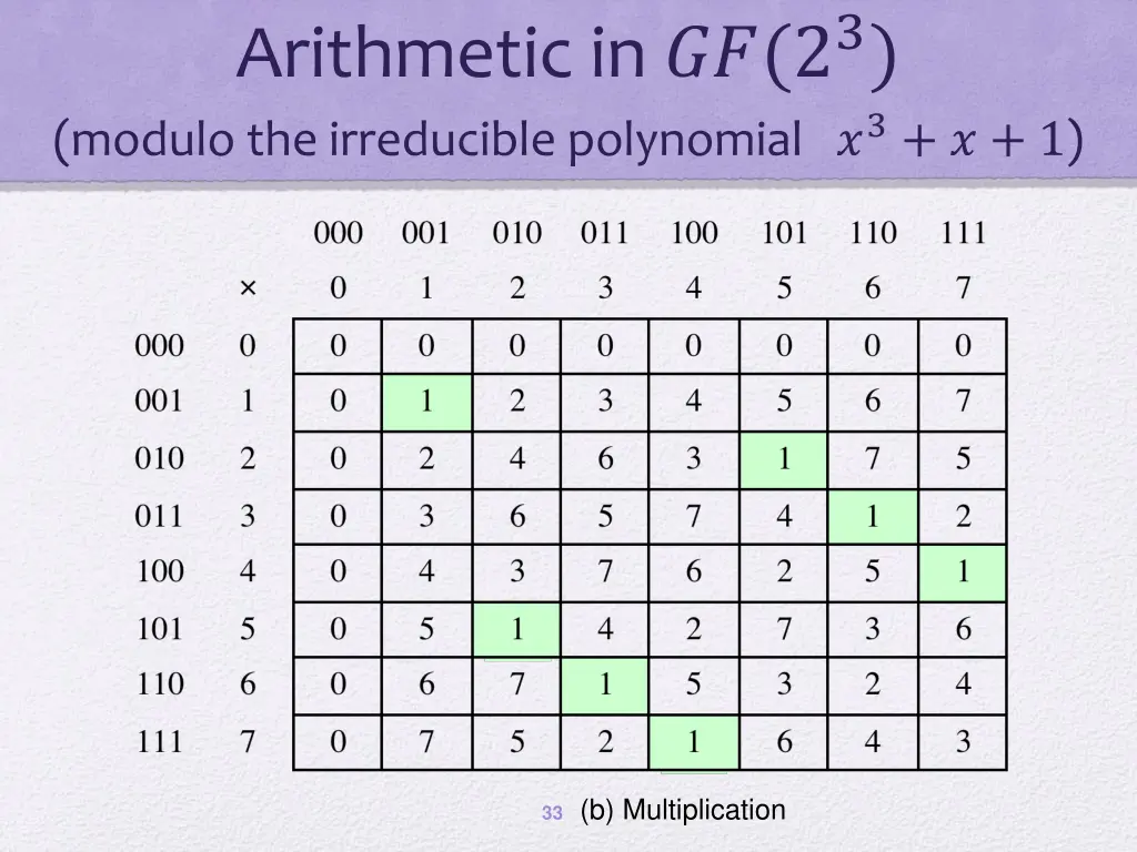 arithmetic in 2 3 modulo the irreducible