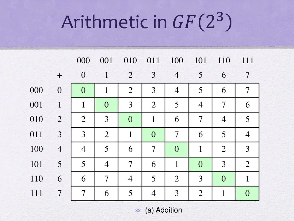 arithmetic in 2 3