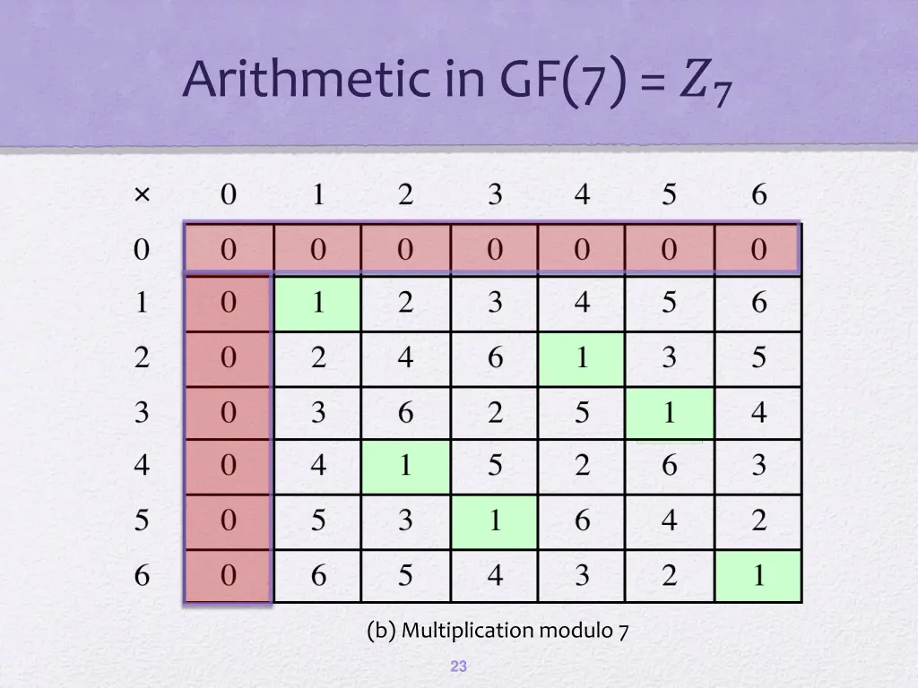 arithmetic in gf 7 7 1