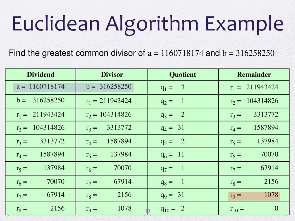 euclidean algorithm example