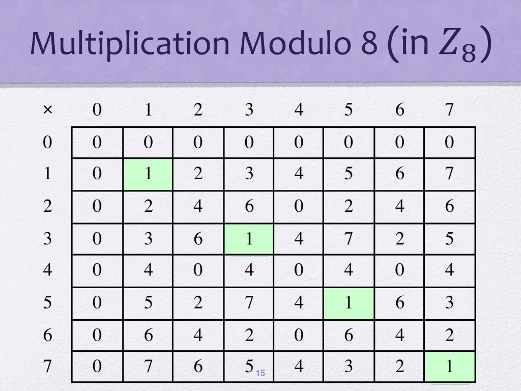 multiplication modulo 8 in 8