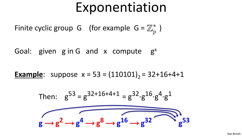 exponentiation