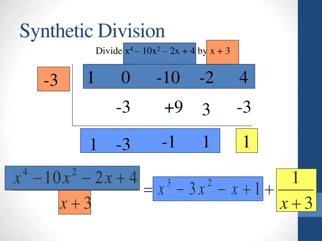 synthetic division