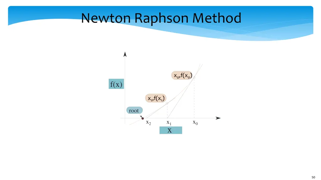 newton raphson method