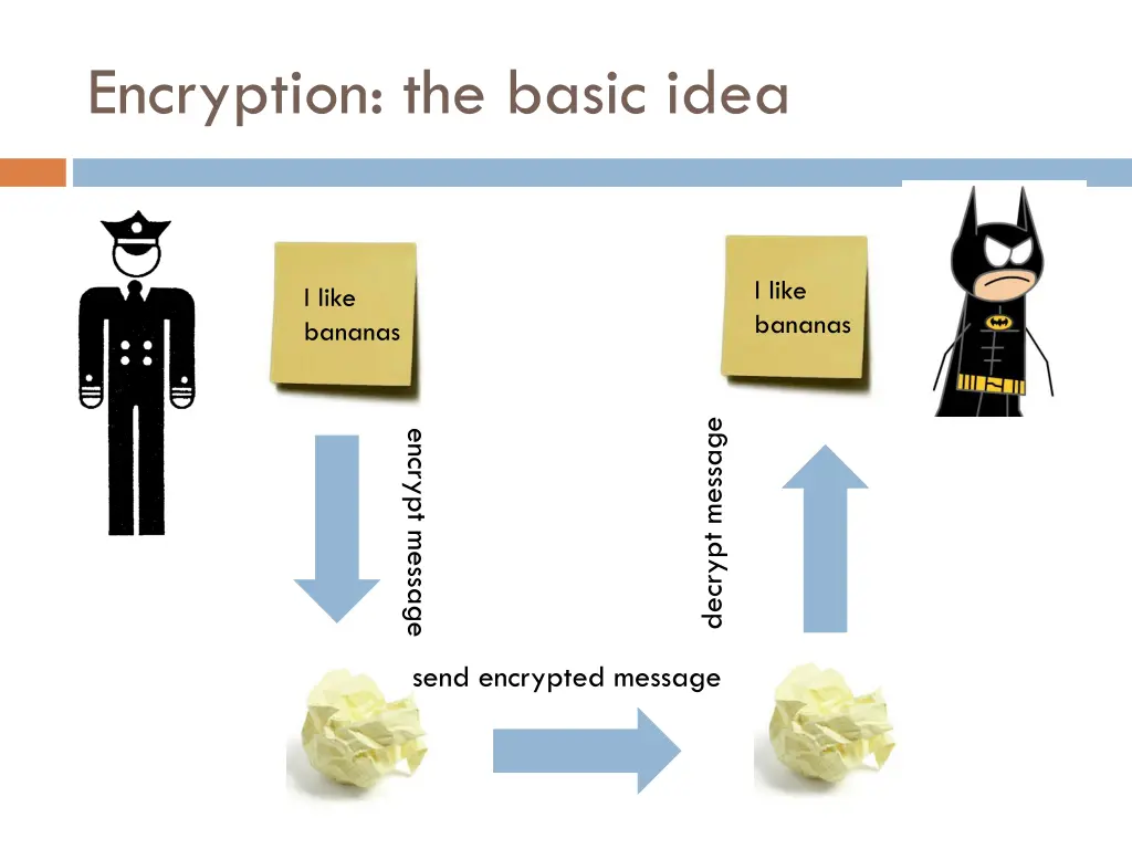 encryption the basic idea