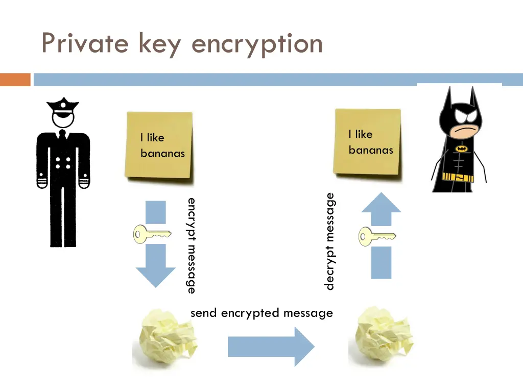 private key encryption