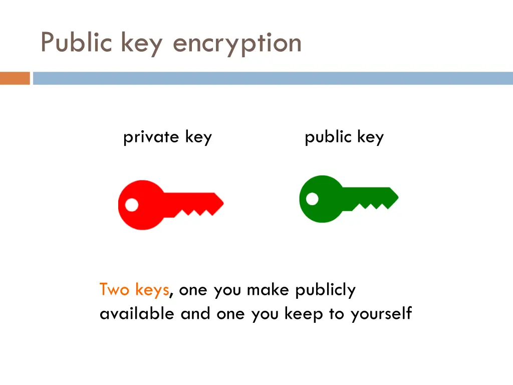 public key encryption