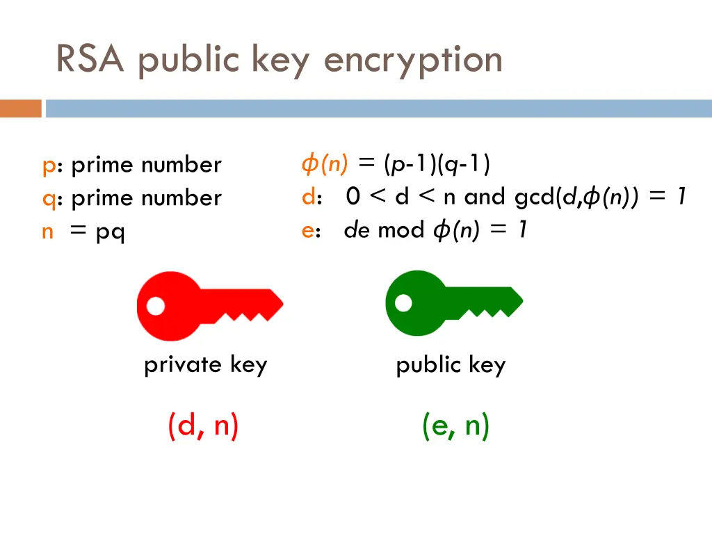 rsa public key encryption 4