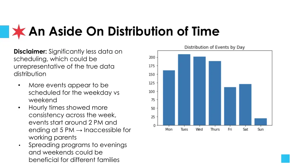 an aside on distribution of time