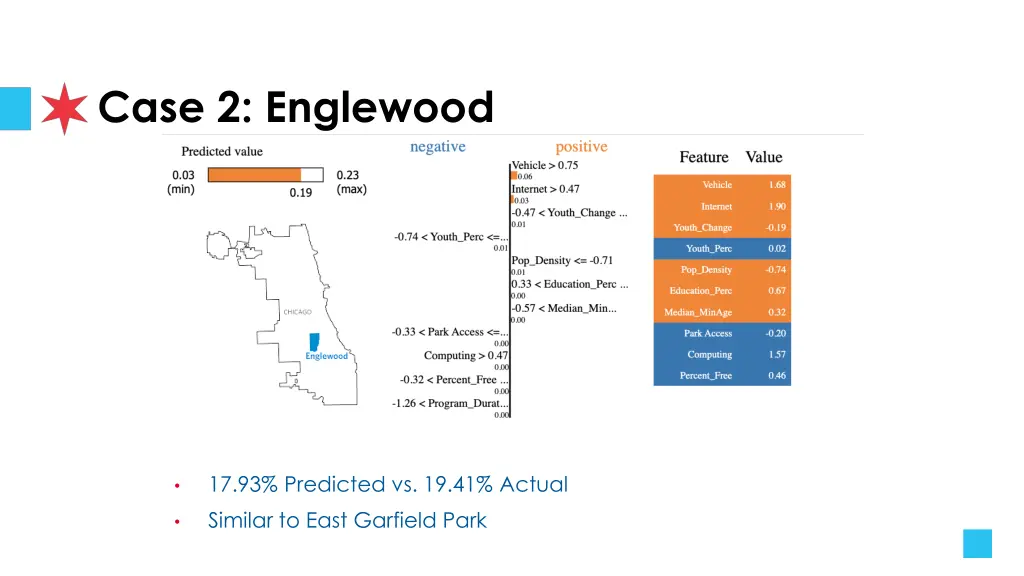 case 2 englewood