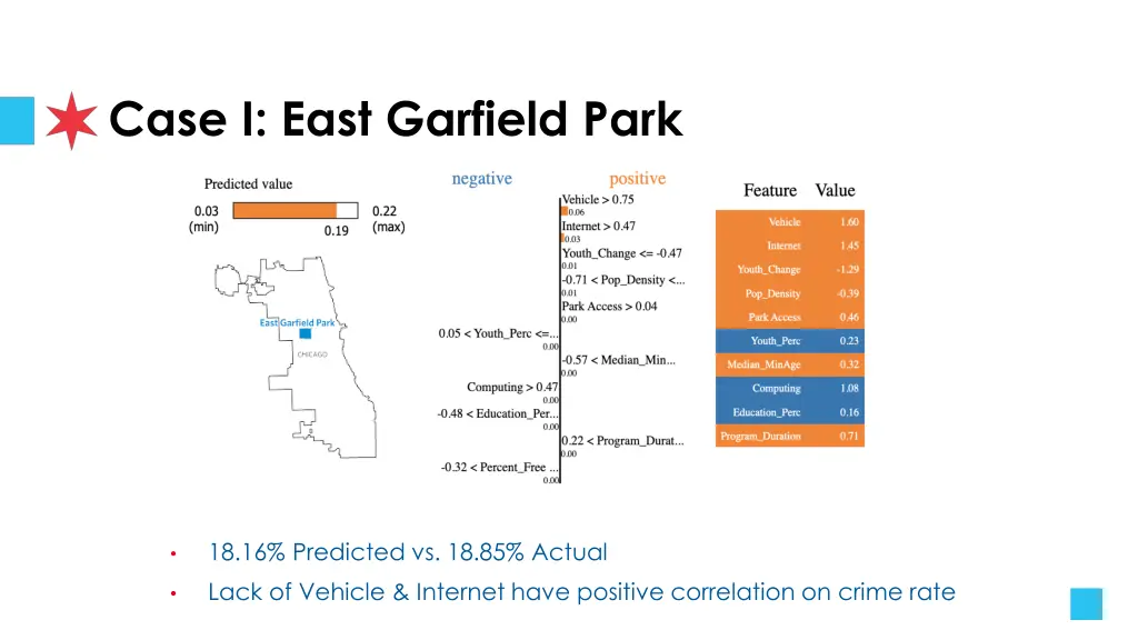 case i east garfield park