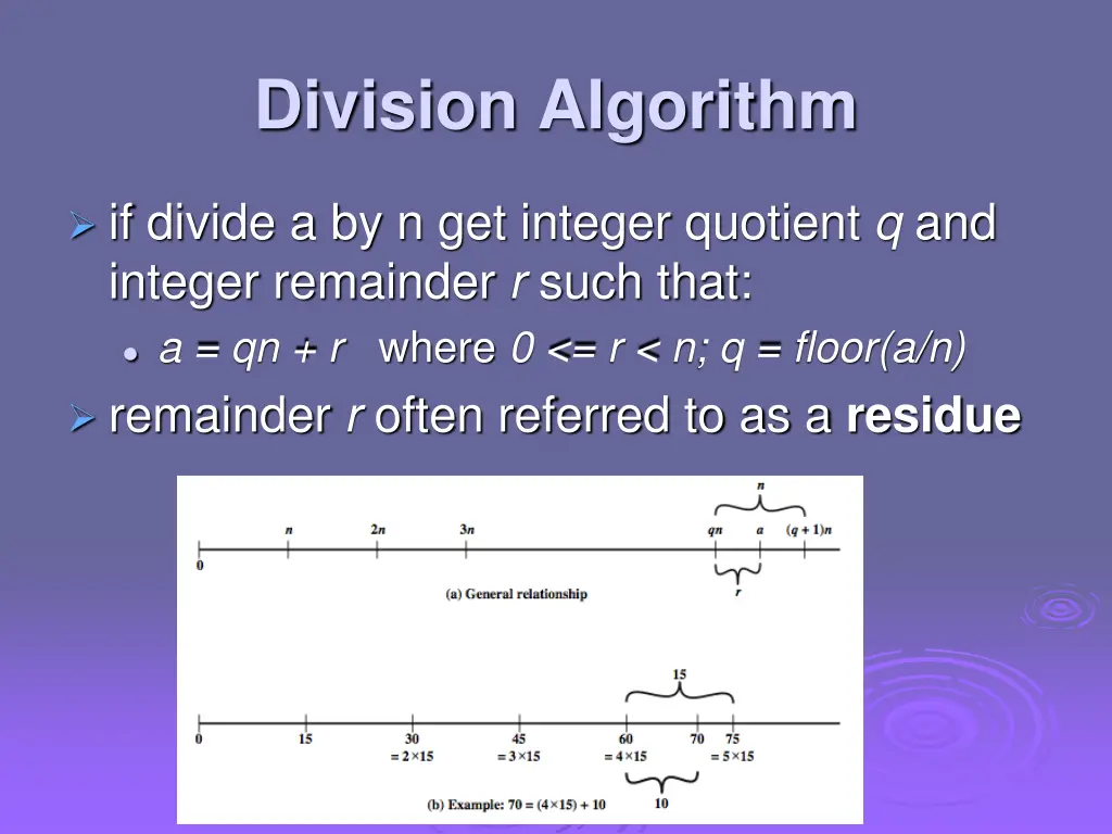 division algorithm