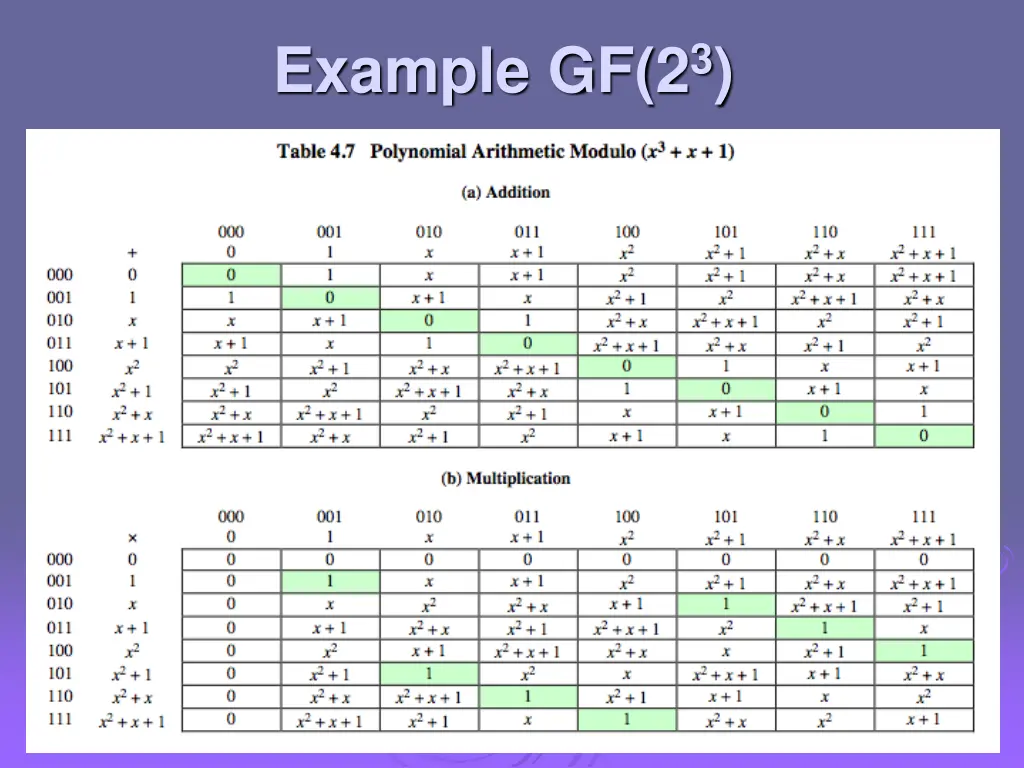 example gf 2 3