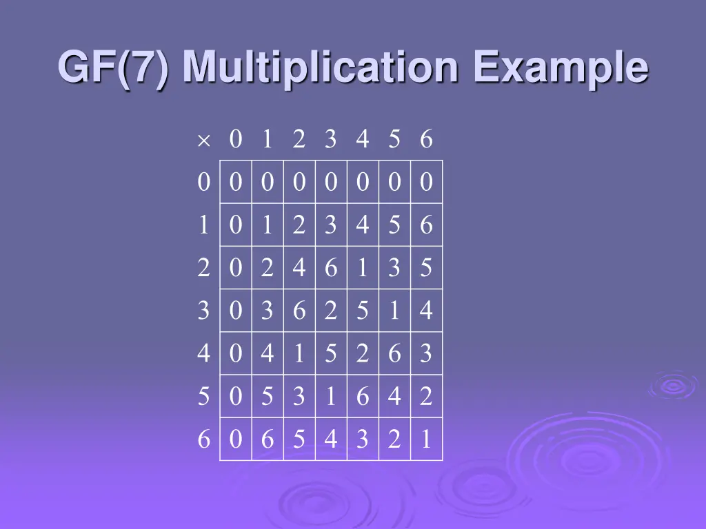 gf 7 multiplication example