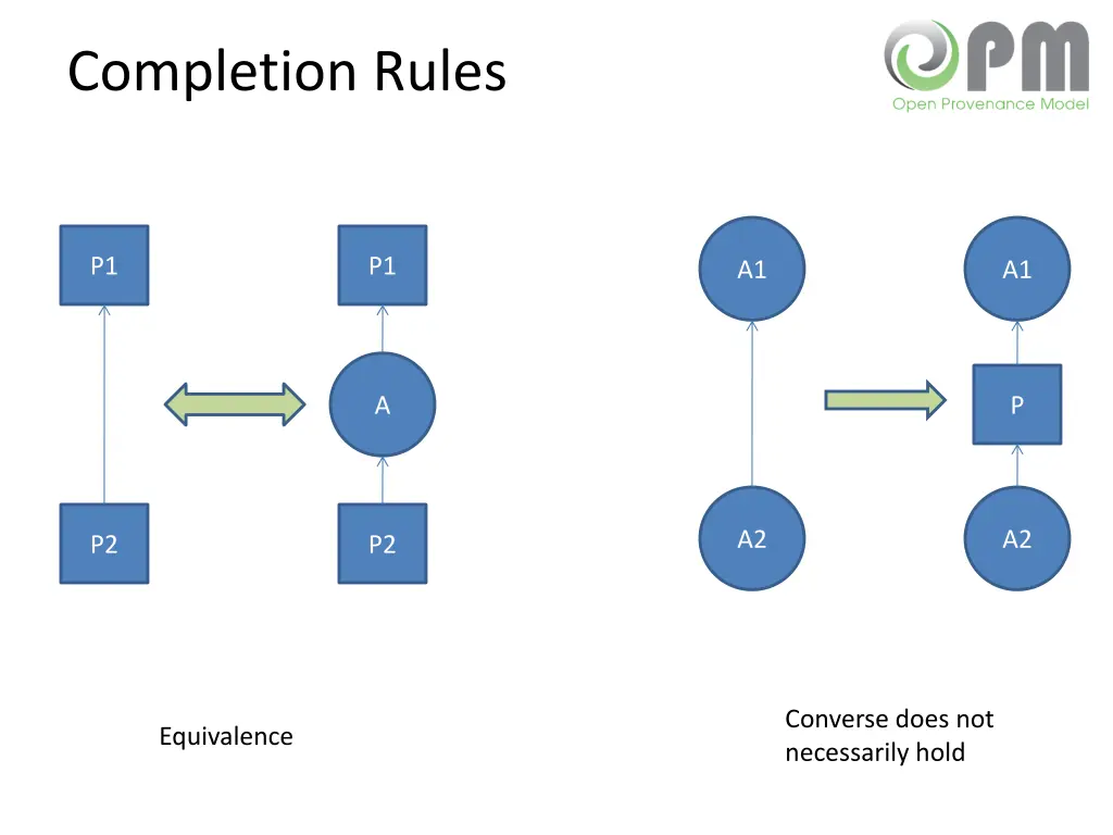 completion rules