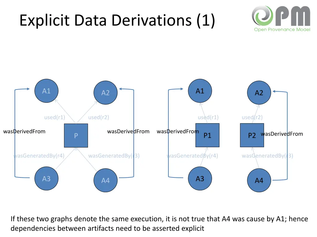 explicit data derivations 1