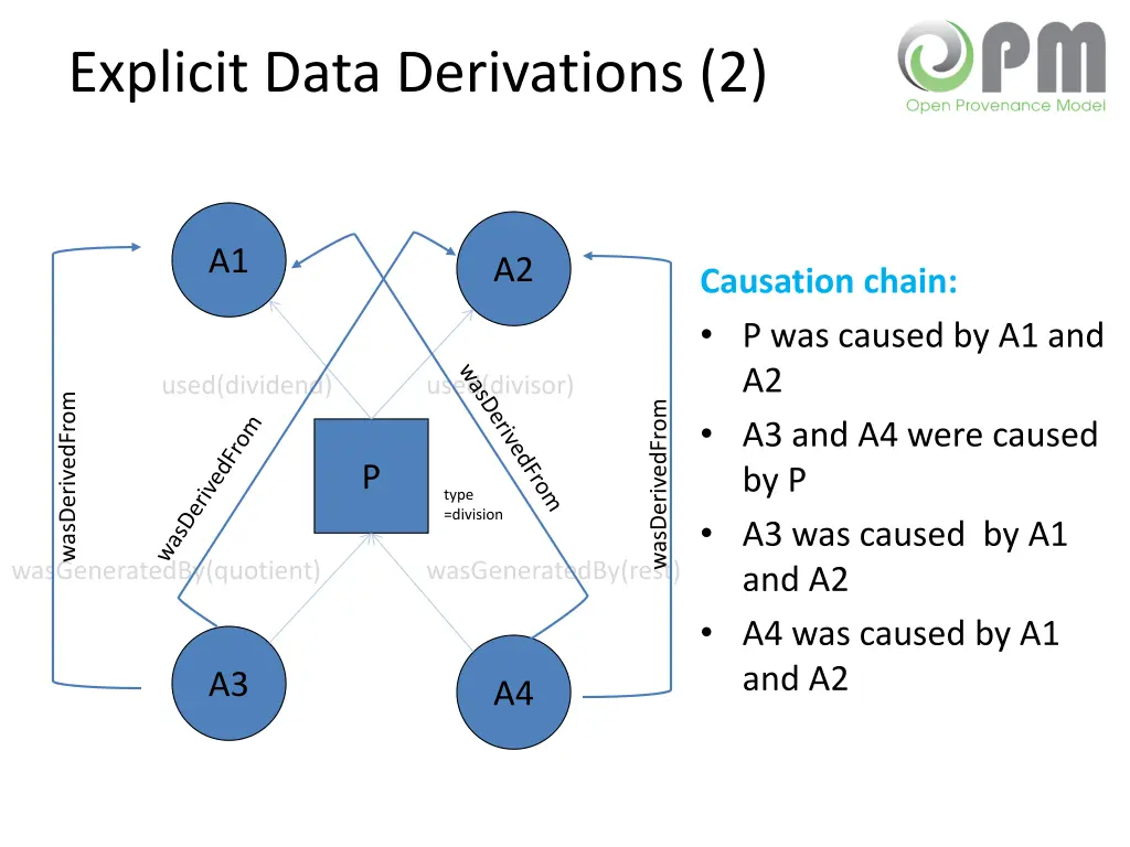 explicit data derivations 2