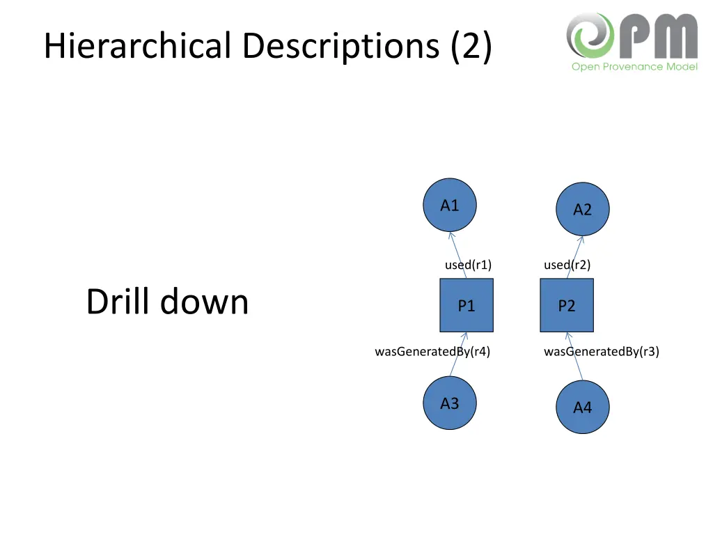 hierarchical descriptions 2