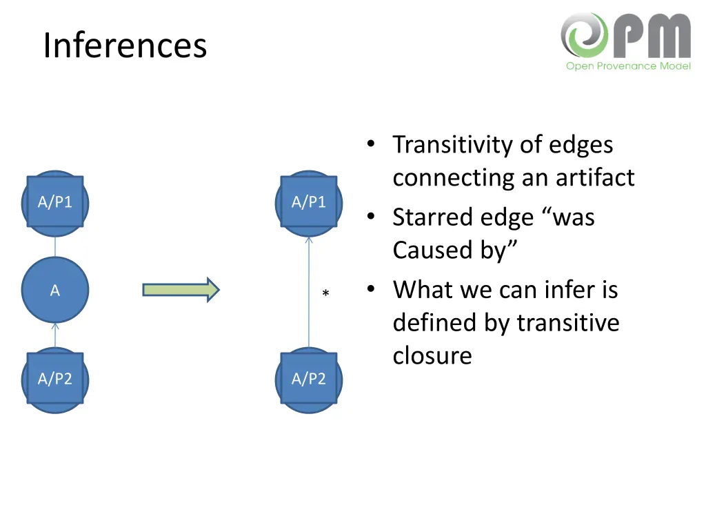 inferences