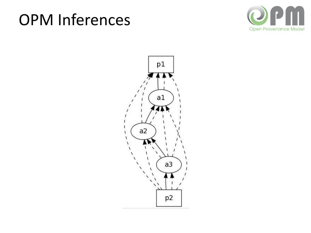 opm inferences