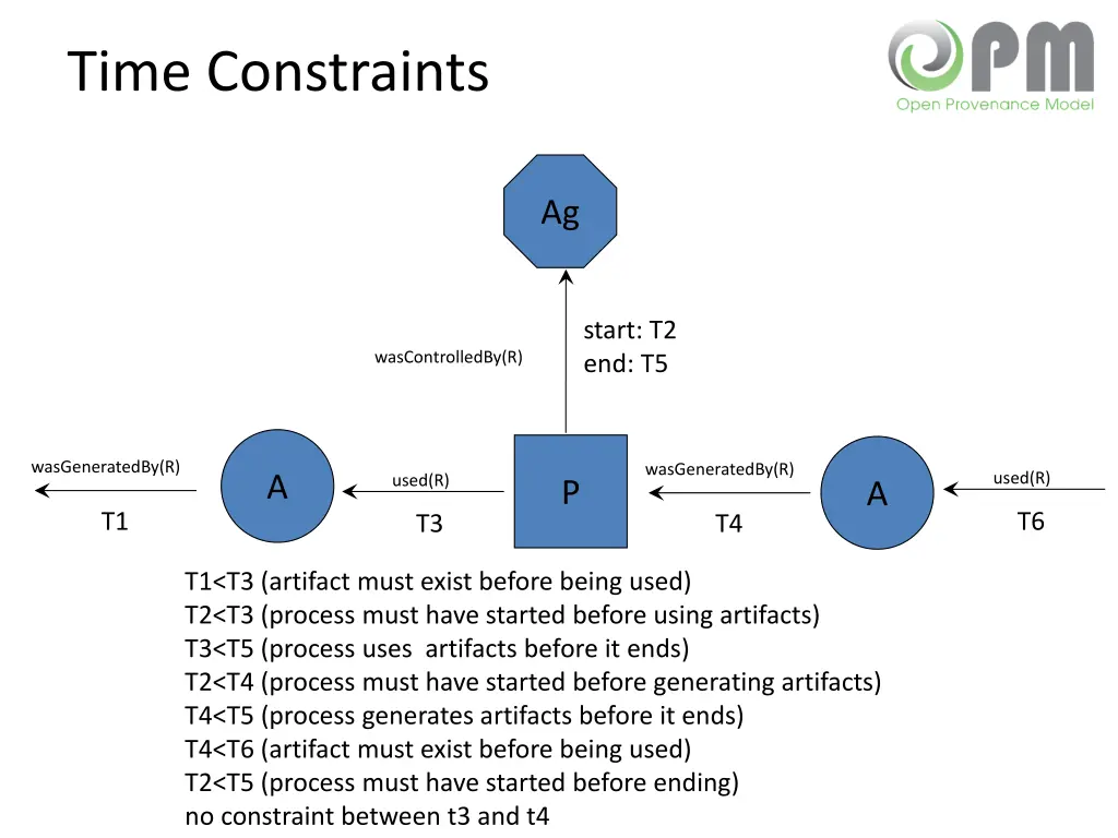 time constraints