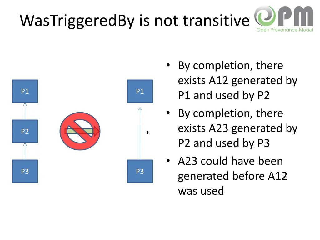 wastriggeredby is not transitive