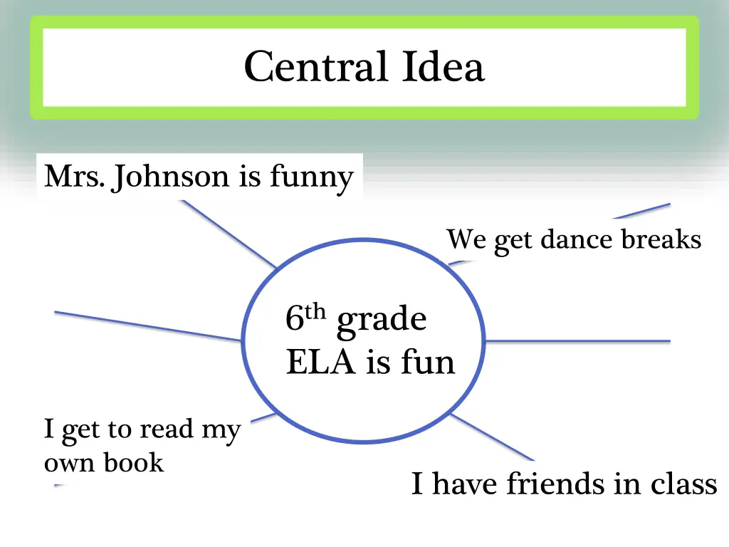 central idea