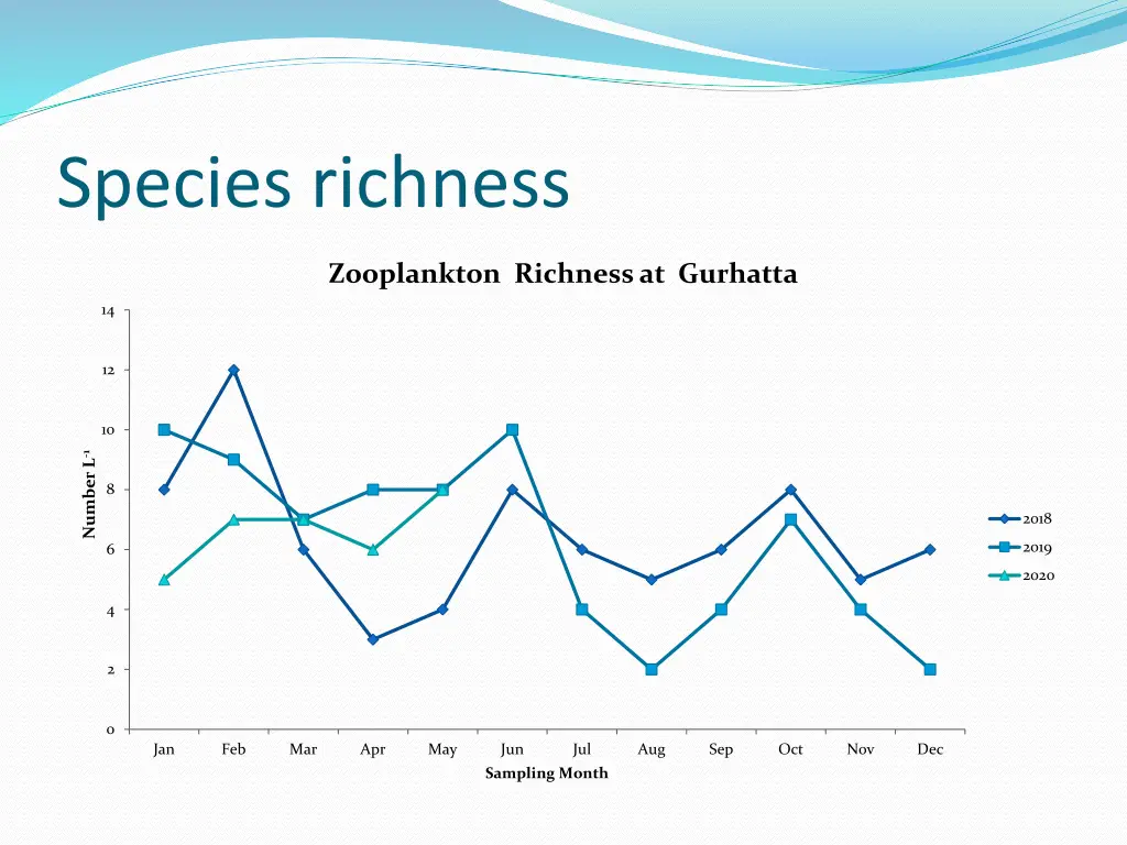 species richness 1