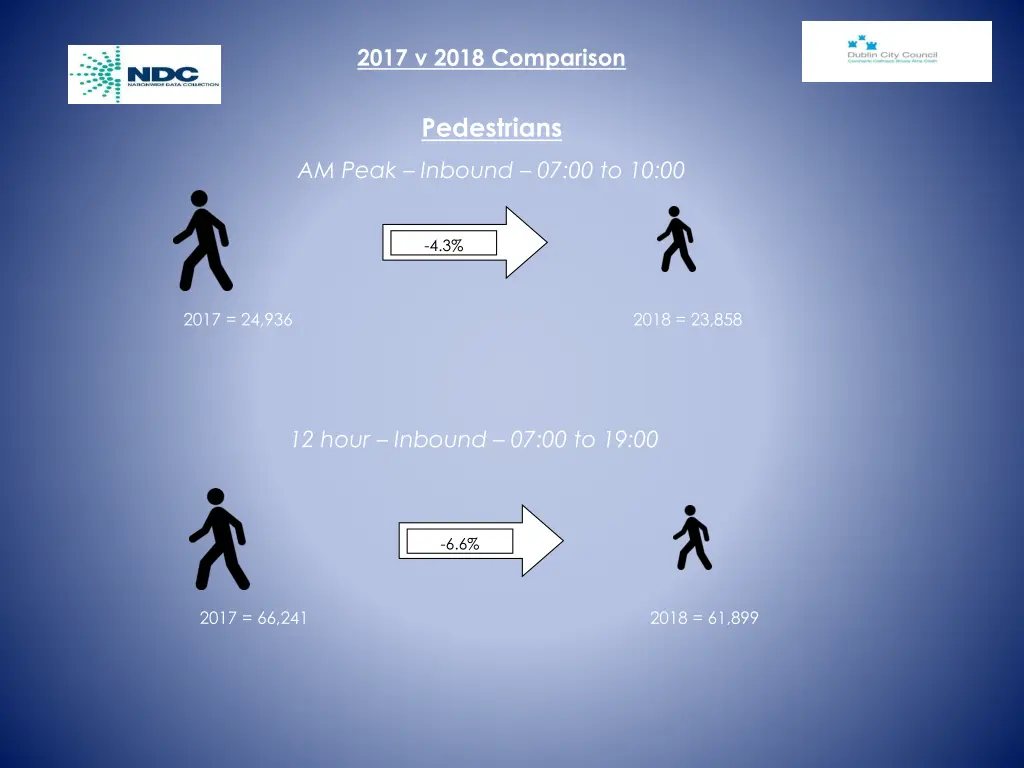 2017 v 2018 comparison 1