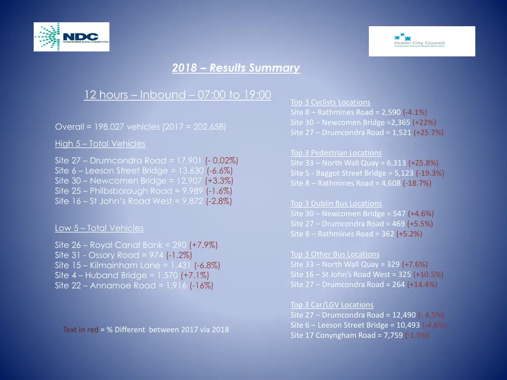 2018 results summary 1