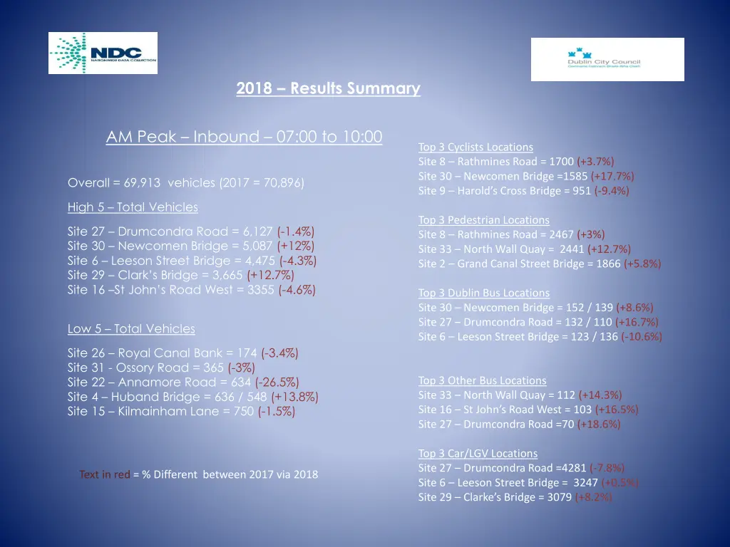 2018 results summary