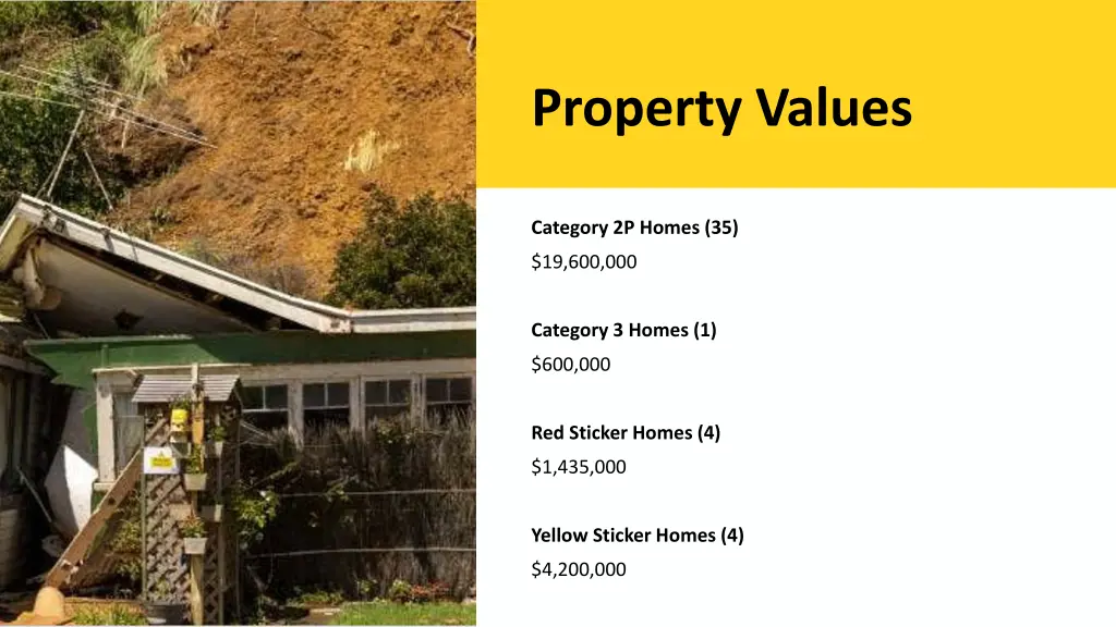 property values