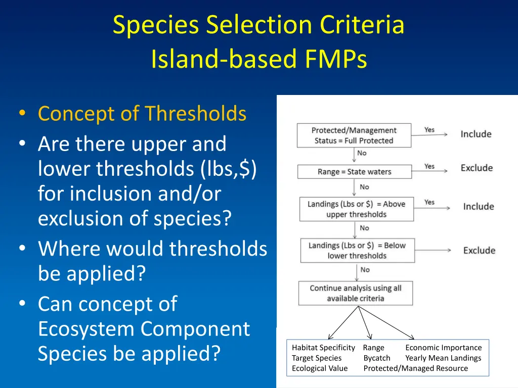 species selection criteria island based fmps