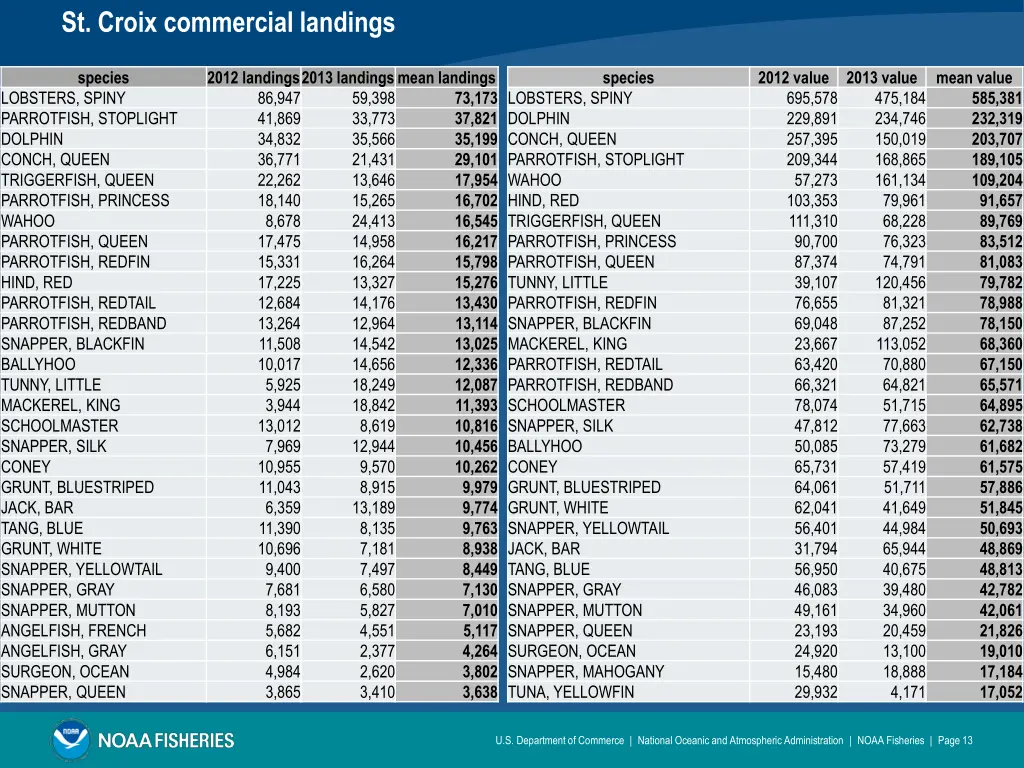 st croix commercial landings 1