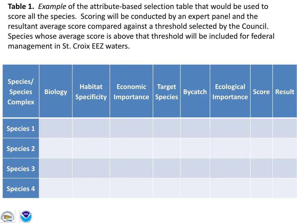 table 1 example of the attribute based selection