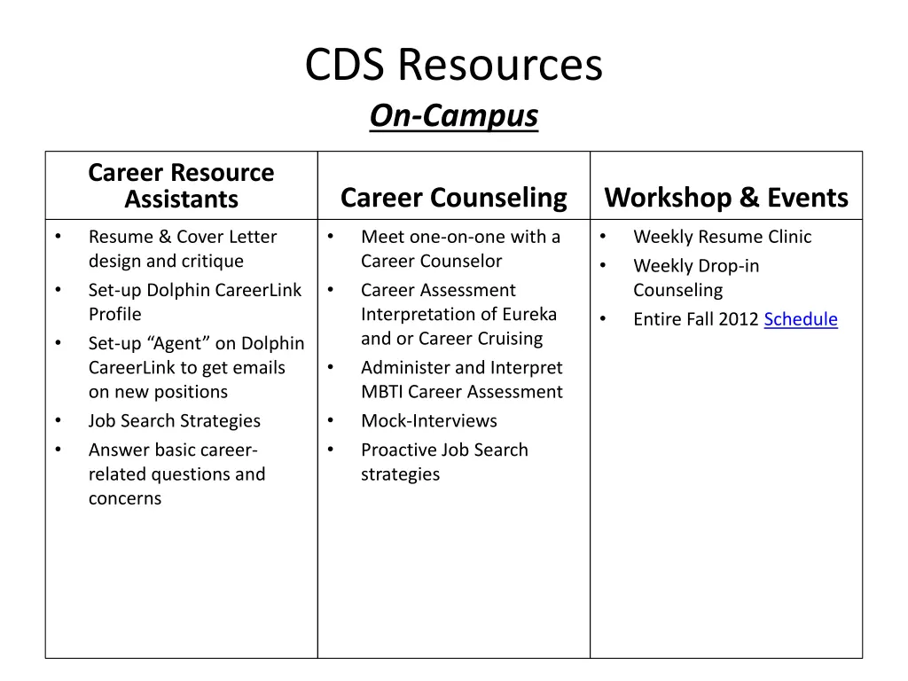 cds resources on campus