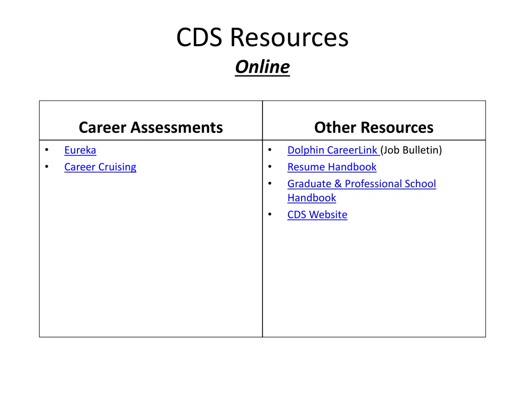 cds resources online