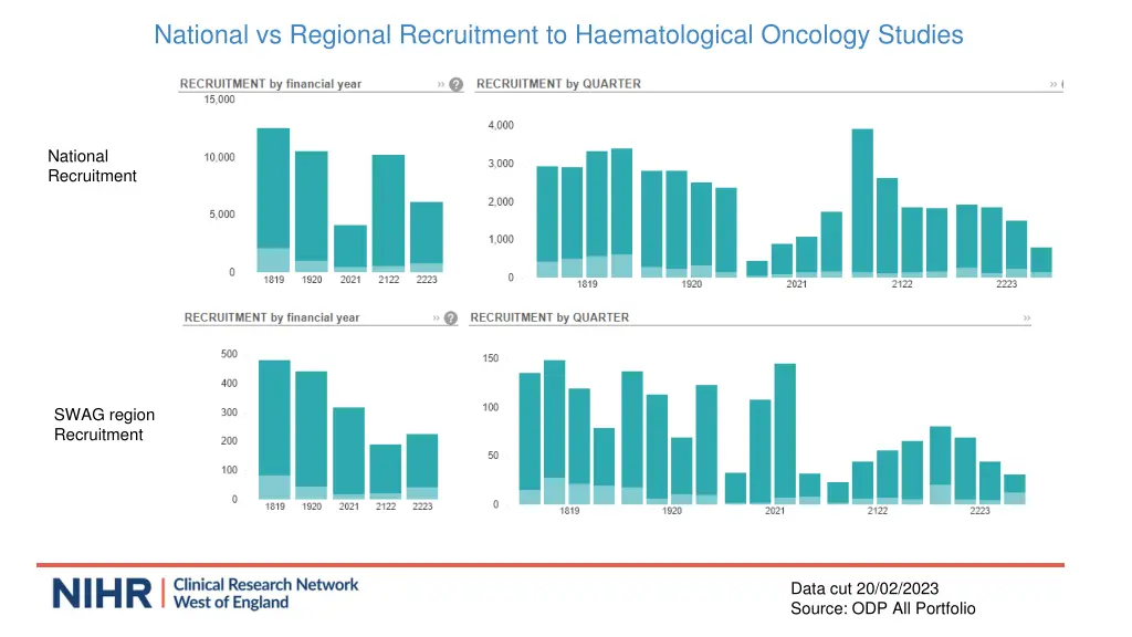 national vs regional recruitment