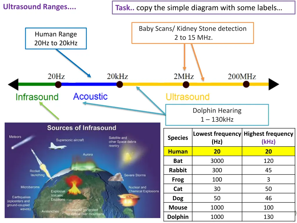 ultrasound ranges