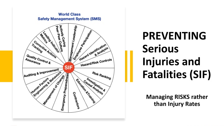 preventing serious injuries and fatalities sif