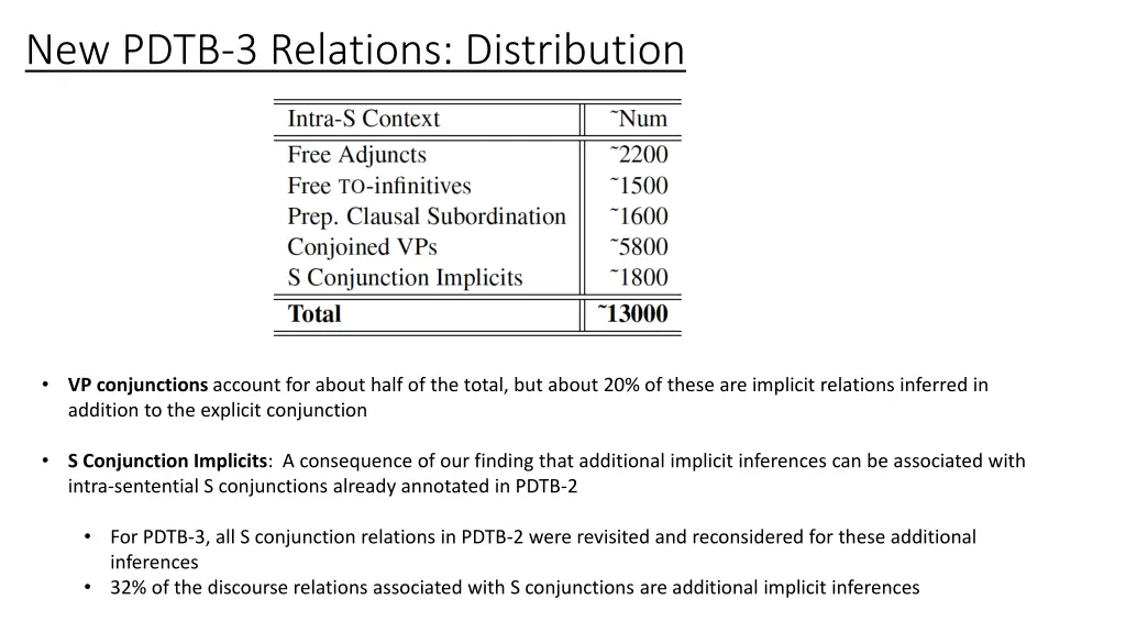 new pdtb 3 relations distribution