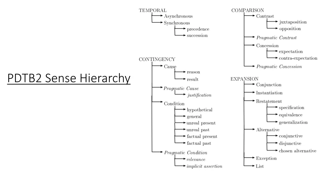 pdtb2 sense hierarchy 1