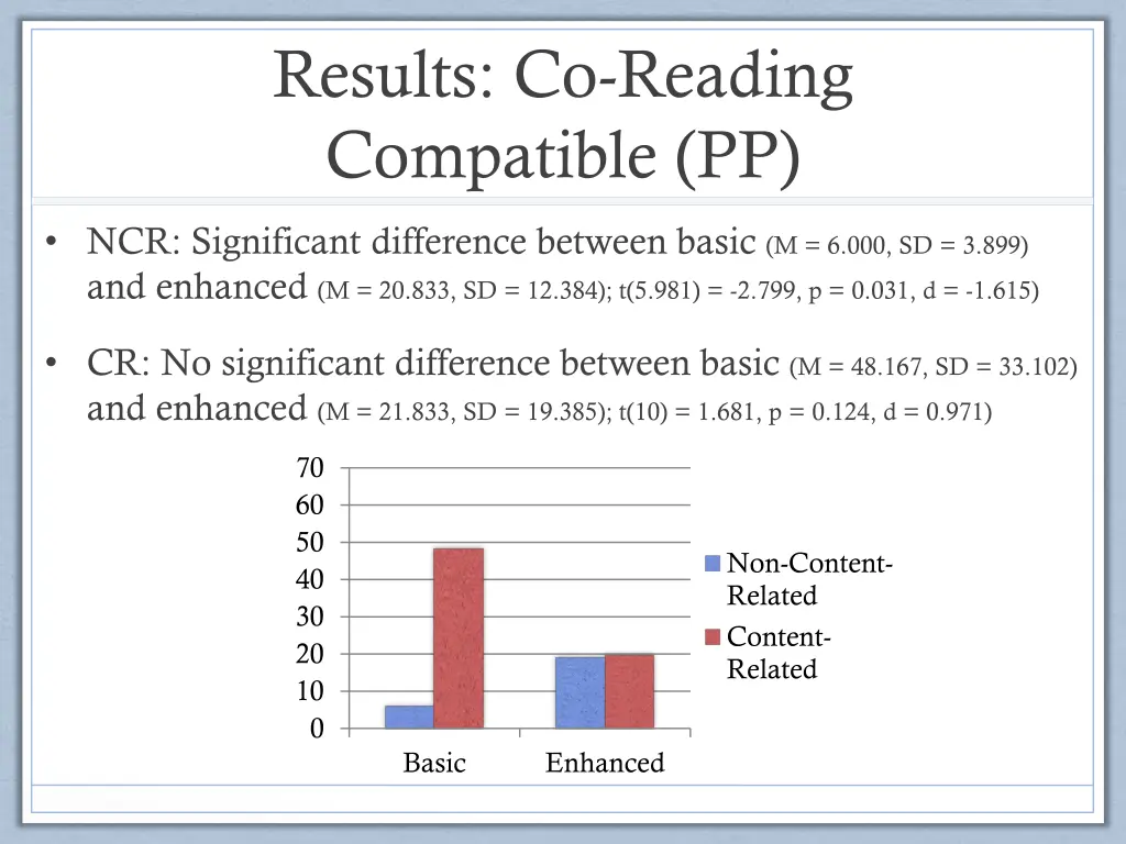 results co reading compatible pp