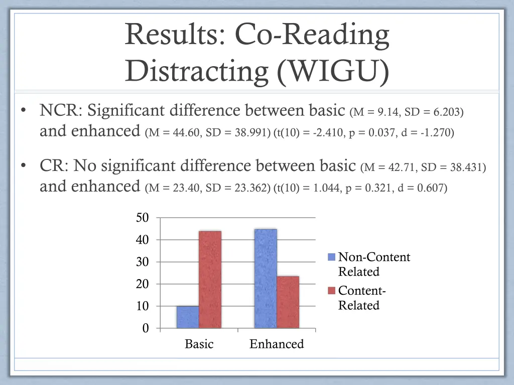 results co reading distracting wigu