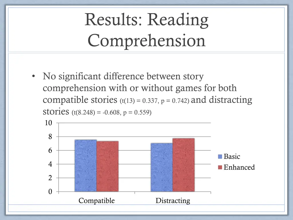 results reading comprehension